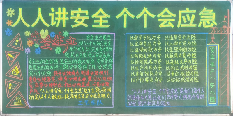 物產(chǎn)工投公司組織開展“人人講安全、個個會應(yīng)急”安全月主題黑板報評比活動