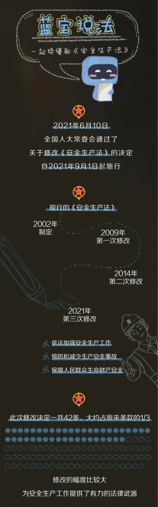 【法治宣傳】安全生產(chǎn)月，一起來(lái)學(xué)習(xí)修改后的《安全生產(chǎn)法》