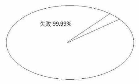 告訴你孩子：幾年的放縱，換來(lái)的是一生卑微